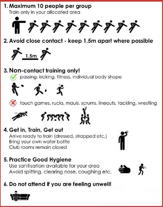 An info-graphic outlining the practices allowed at rugby trainings. Photo: Supplied