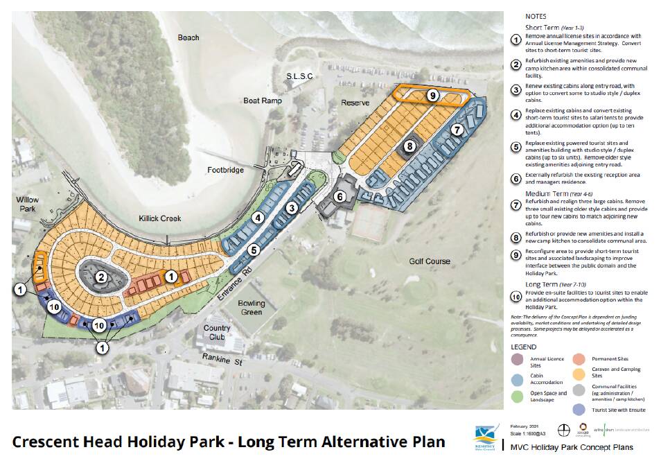 10-year concept plans for the Macleay Valley Coast Holiday Parks