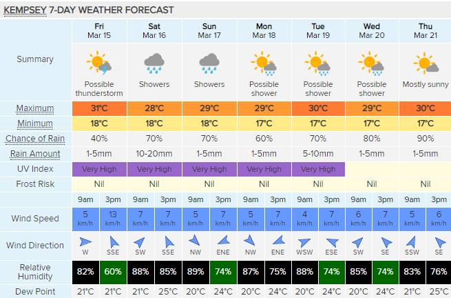 Kempsey weather forecast for March 15 to March 21. Photo: Weatherzone 